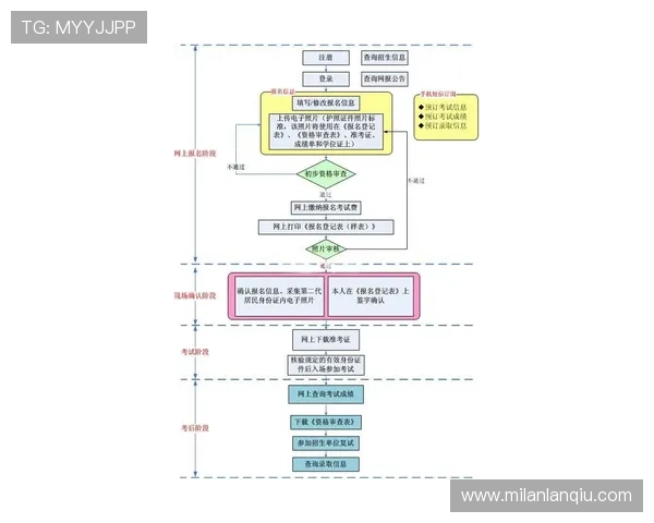 亿德体育注册流程详解:新手快速入门与常见问题解决方案